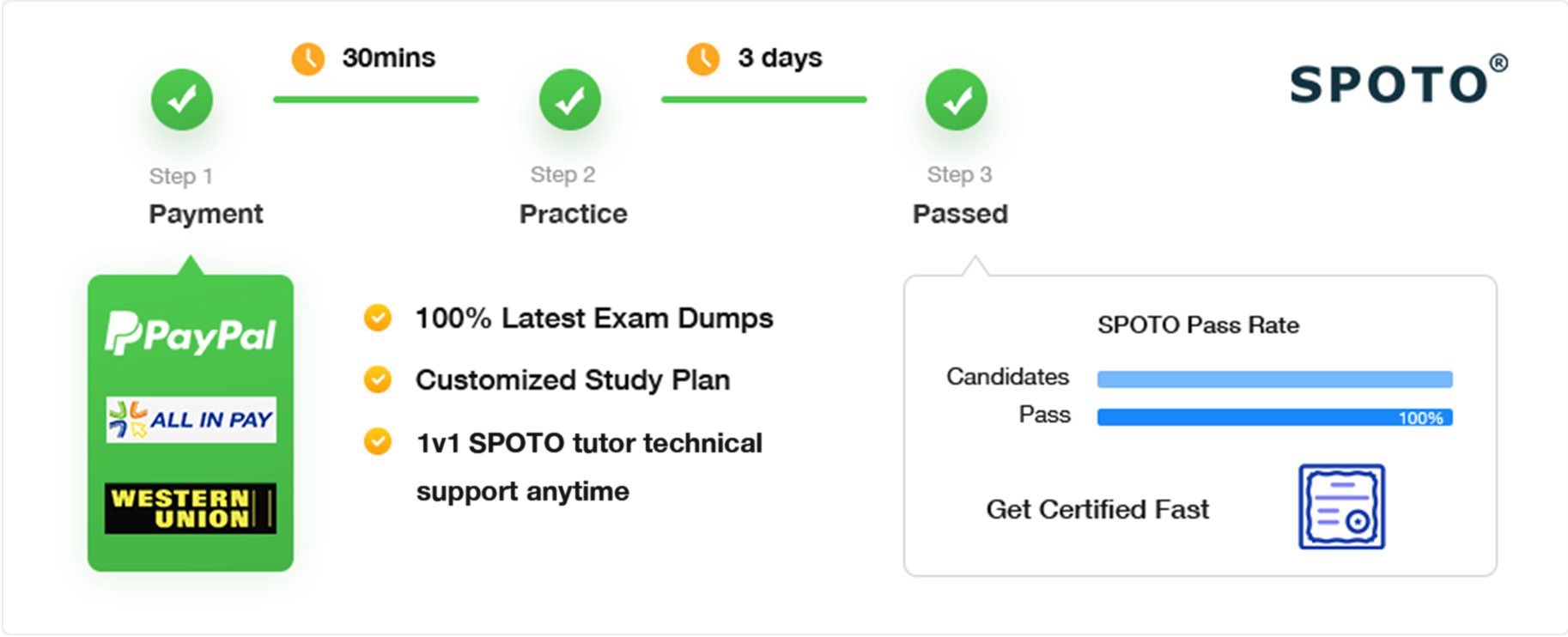 3 step to pass exam